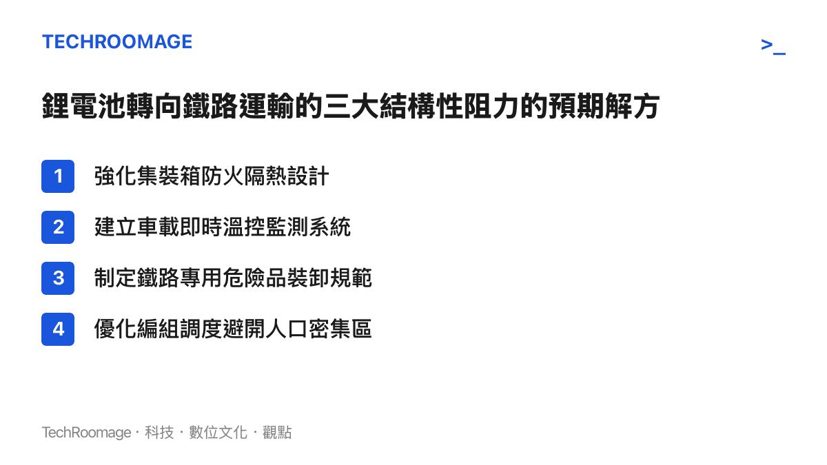清單圖卡列出推動鋰電池安全上鐵必須解決的硬體防護、監測系統與調度規範等四大關鍵項目