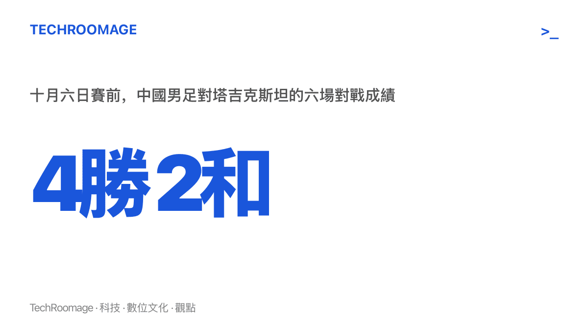 圖卡顯示中國男足對塔吉克斯坦賽前累積四勝二和、六場不敗的對戰紀錄，這項紀錄已於十月六日終結