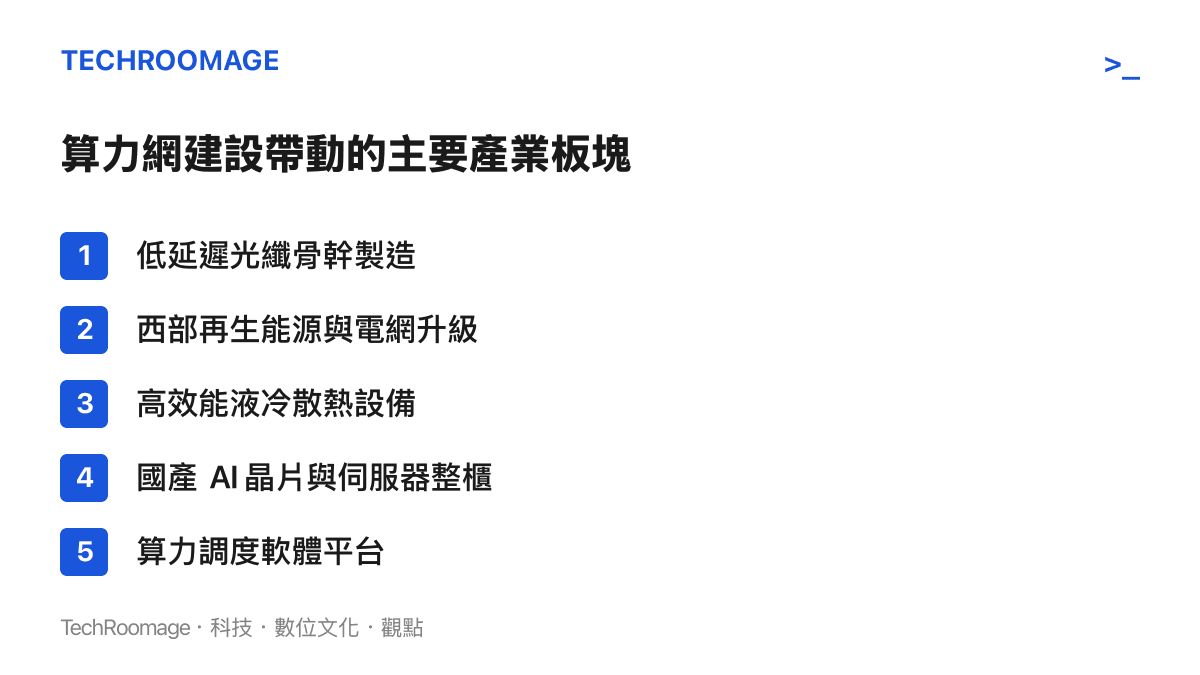 列出全國算力網建設計畫中受惠的五個主要產業領域