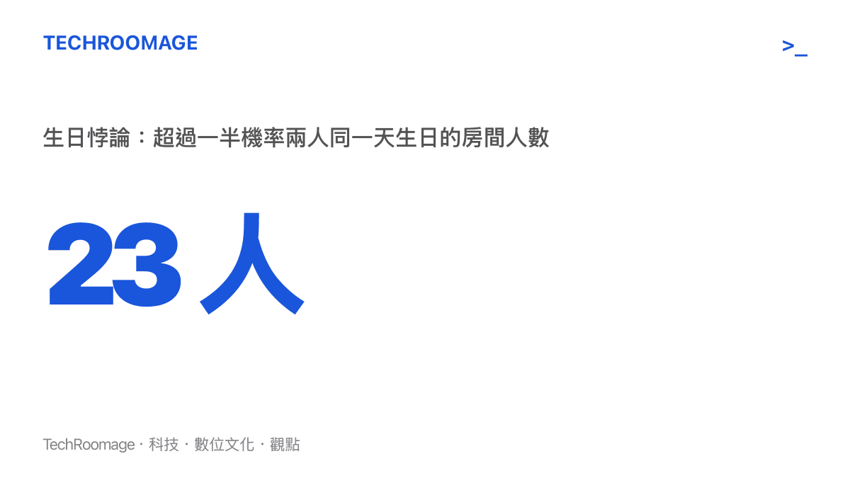 統計圖卡呈現生日悖論的門檻數字二十三人，說明房間裡有二十三人即有一半以上機率出現同一天生日的兩人