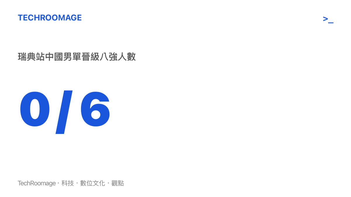統計圖卡呈現WTT瑞典站六位中國男子單打選手中，晉級八強的人數為零