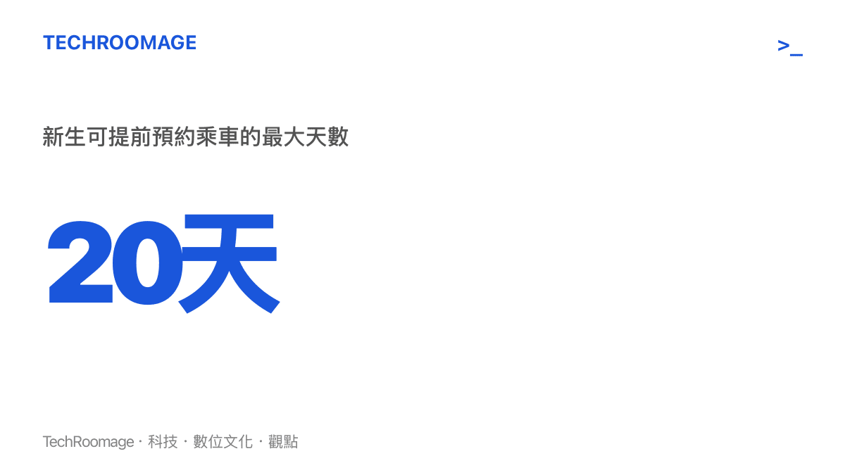 統計圖卡標示出新生可以提前 20 天向鐵路系統提交開學季的乘車預約