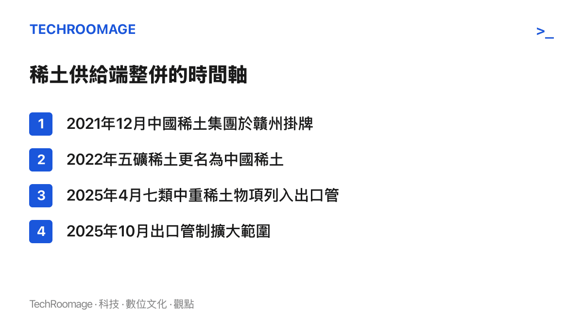 清單列出中國稀土供給端整併的四個時間點：2021年12月中國稀土集團於贛州掛牌、2022年五礦稀土更名為中國稀土、2025年4月七類中重稀土物項列入出口管制、同年10月管制範圍再擴大