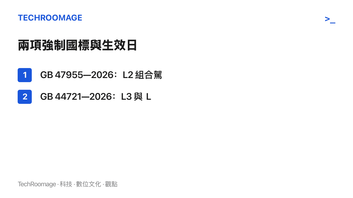 清單列出兩項中國智駕強制性國家標準的編號與時程：GB 47955 管轄 L2 組合駕駛輔助並於 2027 年 1 月 1 日實施，GB 44721 管轄 L3 與 L4 自動駕駛並於 2027 年 7 月 1 日實施