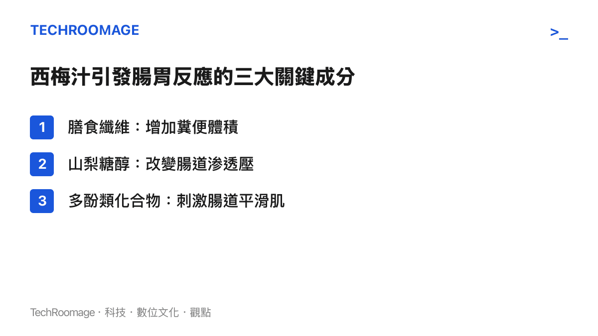 條列式呈現西梅汁中導致腹瀉或排便順暢的三個主要化學成分及其作用
