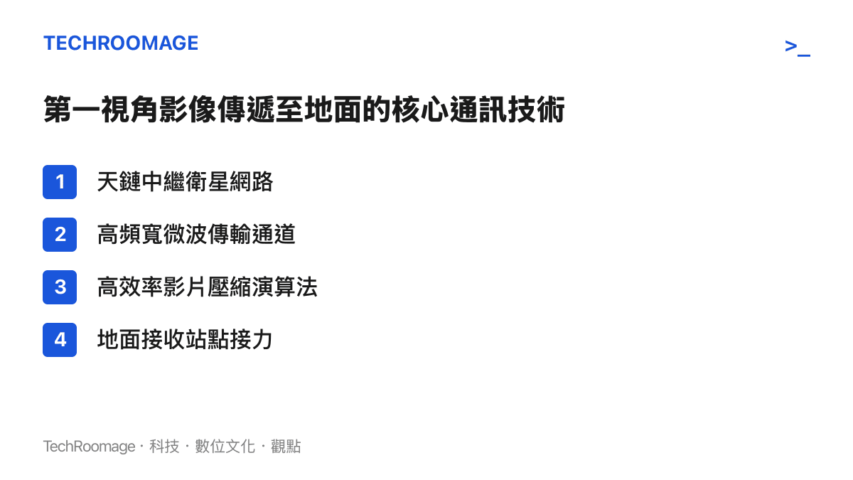 列出將太空站高畫質影像傳輸至地表所需的中繼衛星與資料壓縮等核心通訊技術。