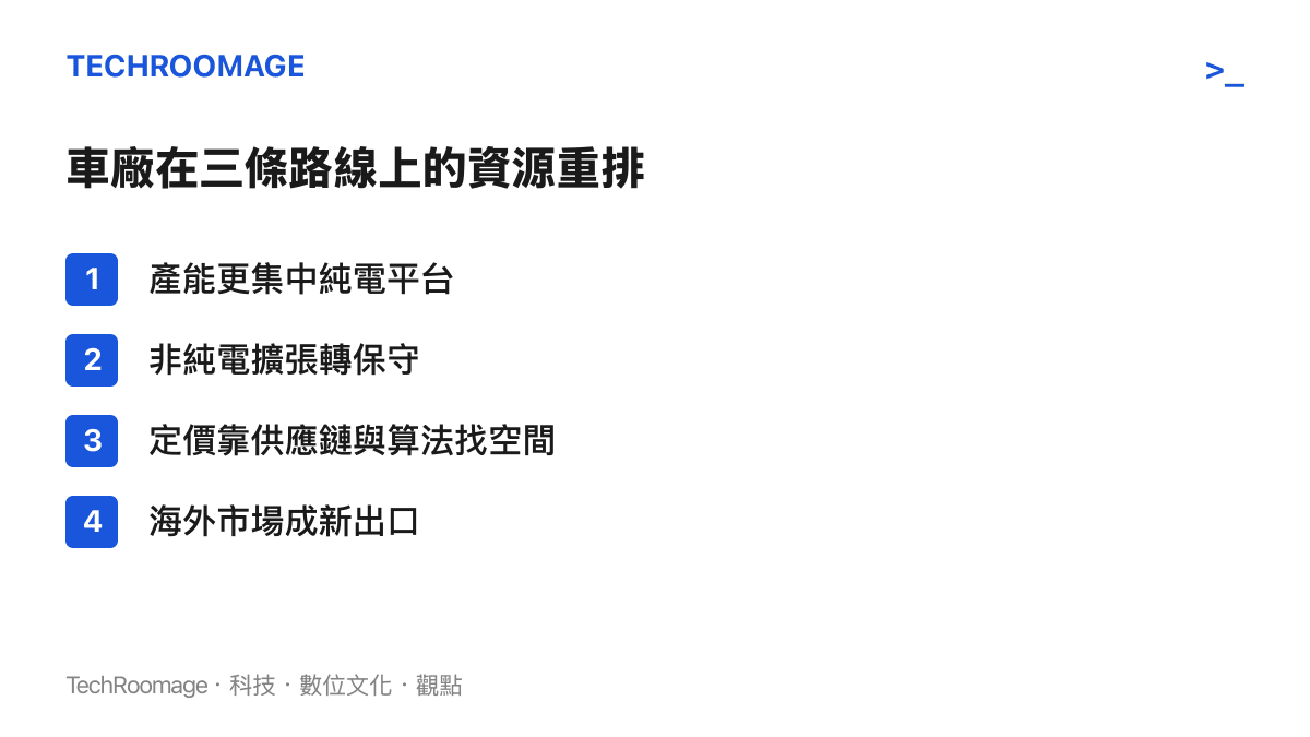 車廠因應 2027 年車船稅政策在產能定價與海外市場三條路線上的資源重排行list 圖卡