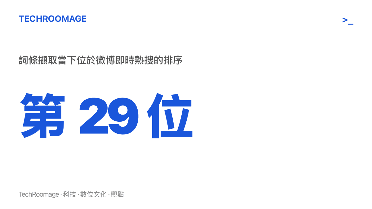 統計圖卡呈現「中國博主倫敦直播遭外籍青年挑釁毆打」詞條在擷取當下排在微博即時熱搜第 29 位，顯示事件討論已進入熱榜前段