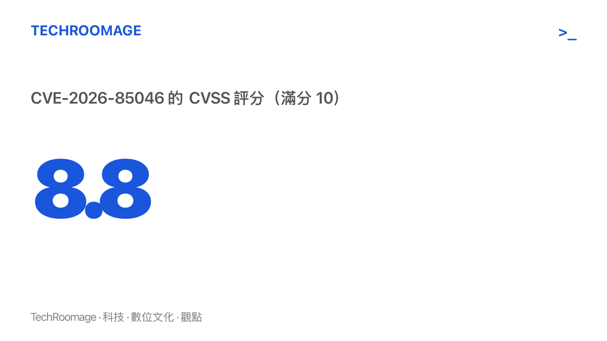 數據圖卡呈現 CVE-2026-85046 在 CVSS 滿分 10 分制中獲得 8.8 分，落在高危漏洞區間