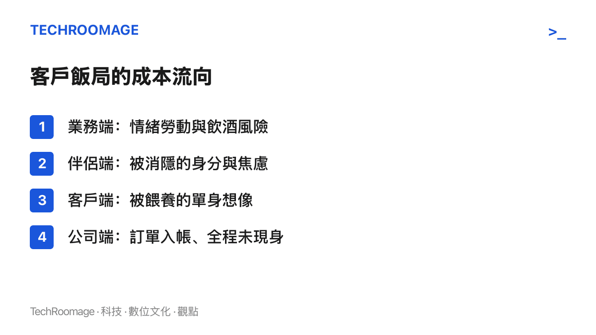 清單圖列出客戶飯局中各角色的成本負擔：業務端付出情緒勞動與飲酒風險、伴侶端承受身分被消隱的焦慮、客戶端持有被誤導的單身想像、公司端收取訂單且全程未現身。