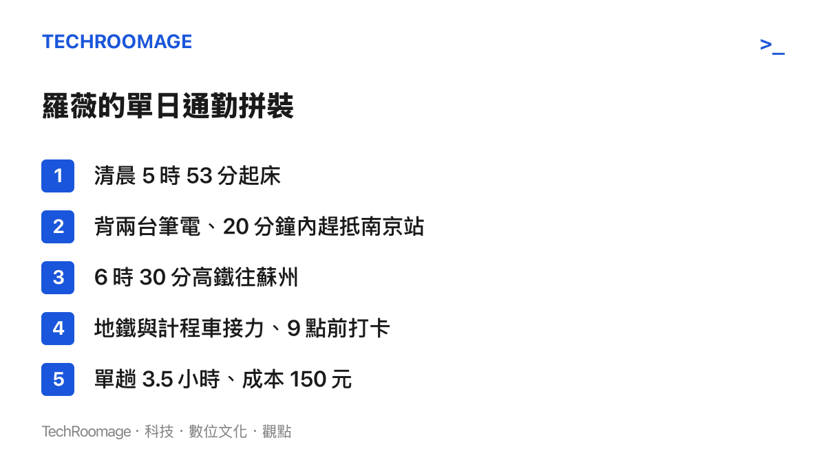 清單圖列出一名在南京讀研的學生為了到蘇州實習，清晨五時五十三分起牀、背兩臺筆電趕高鐵、以地鐵與計程車接力在九點前打卡的完整通勤過程，單趟耗時三個半小時、成本一百五十元人民幣