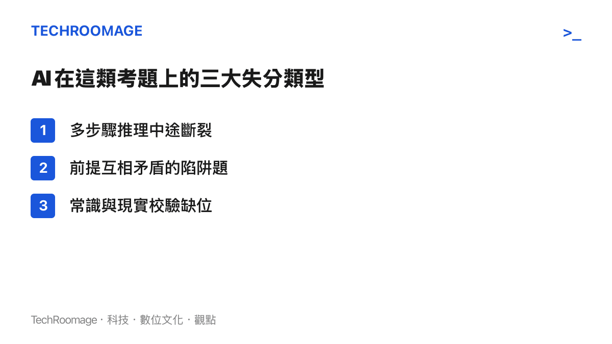 列出 AI 在學生考題上三大失分類型的清單圖卡