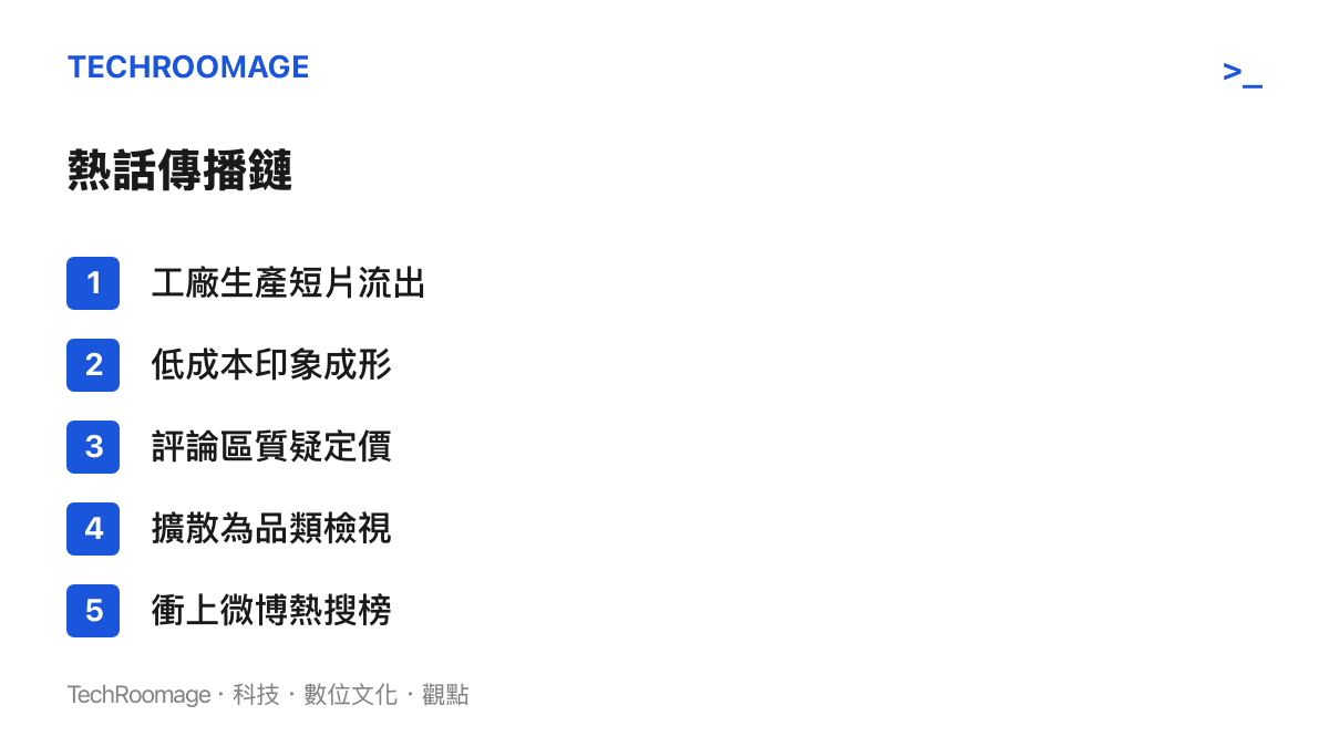 洞洞鞋生產影片登上微博熱搜的傳播路徑圖卡，從工廠短片到品類定價檢視的五個階段