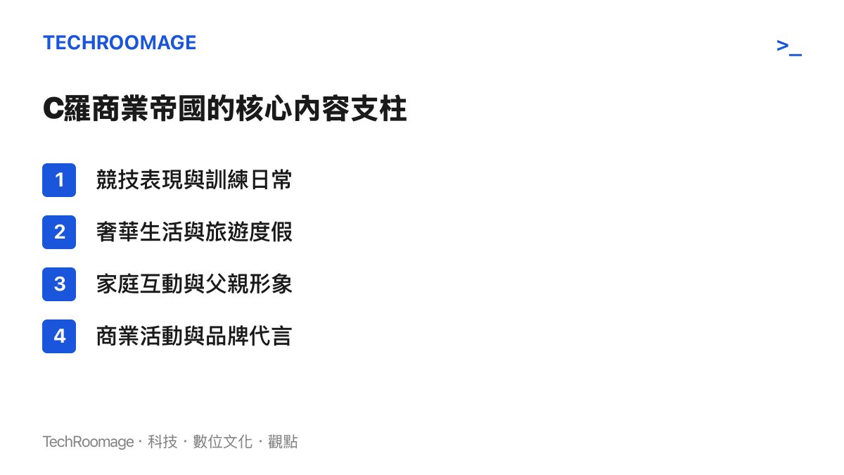 清單圖卡列出C羅社羣帳號內容的四大核心支柱，包含競技表現、奢華生活、家庭互動與商業代言，呈現其個人品牌的多元經營策略