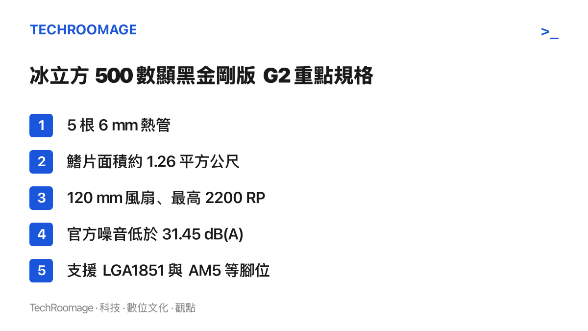 清單圖列出冰立方 500 數顯黑金剛版 G2 的五項規格：五根六毫米熱管、約一點二六平方公尺鰭片面積、一百二十公釐風扇最高兩千兩百轉、官方標示噪音低於三十一點四五分貝，以及支援 Intel LGA1851 與 AMD AM5 等腳位