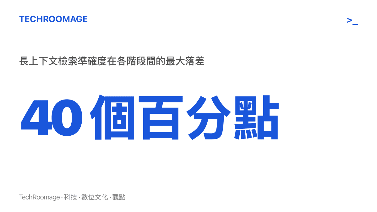 統計圖卡呈現採用分塊KV快取壓縮的大型模型，在長上下文檢索任務中各階段準確度最高相差40個百分點的量測結果