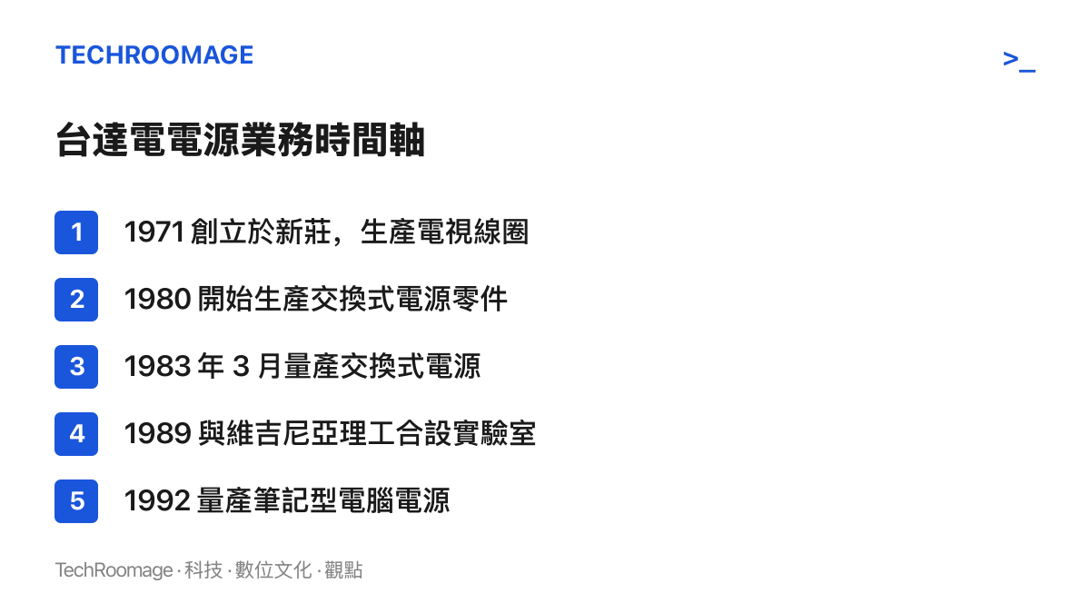 臺達電電源業務五個關鍵年份的時間軸：1971 年在新莊創立生產電視線圈、1980 年投入交換式電源零件、1983 年量產交換式電源、1989 年與維吉尼亞理工學院合設研發實驗室、1992 年量產筆記型電腦電源