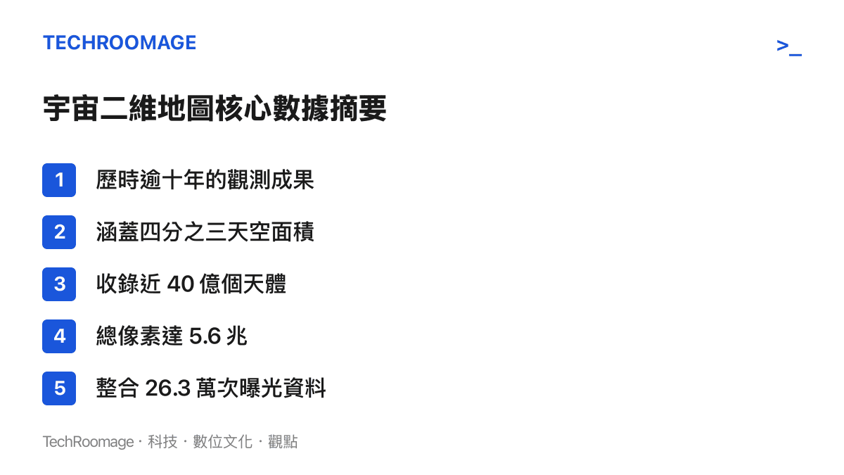 清單列點呈現這張宇宙地圖的五大核心數據指標與涵蓋範圍