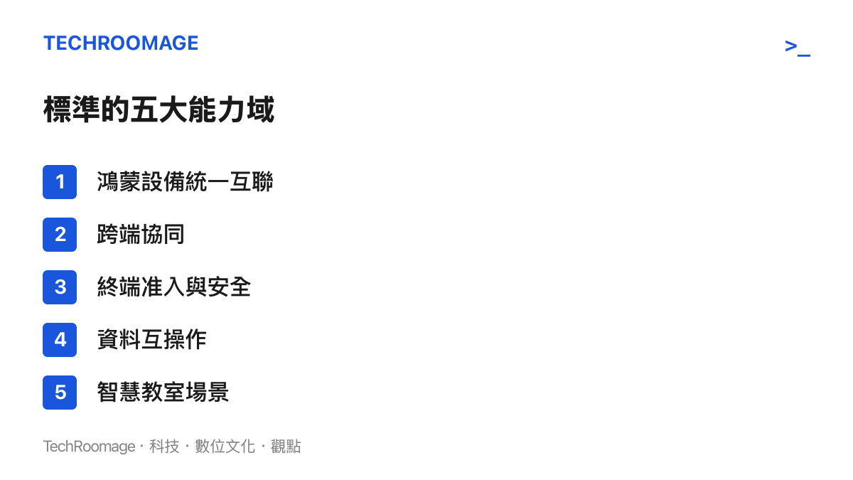 清單列出標準規範的五大能力域，涵蓋設備統一互聯、跨端協同、終端準入與安全、資料互操作與智慧教室場景