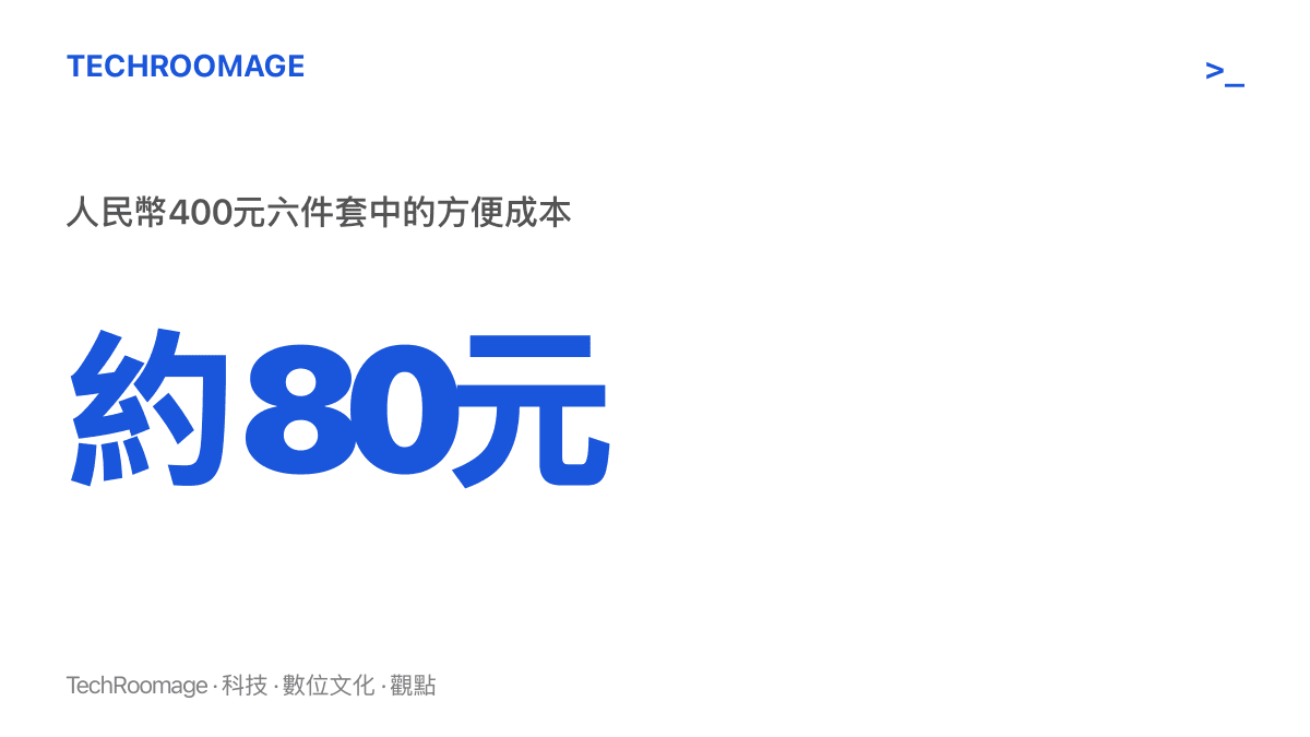 統計圖卡呈現一套售價人民幣400元的宿舍寢具六件套，逐項估價合計約365元，售價與成本之間約80元屬於一次買齊的方便成本
