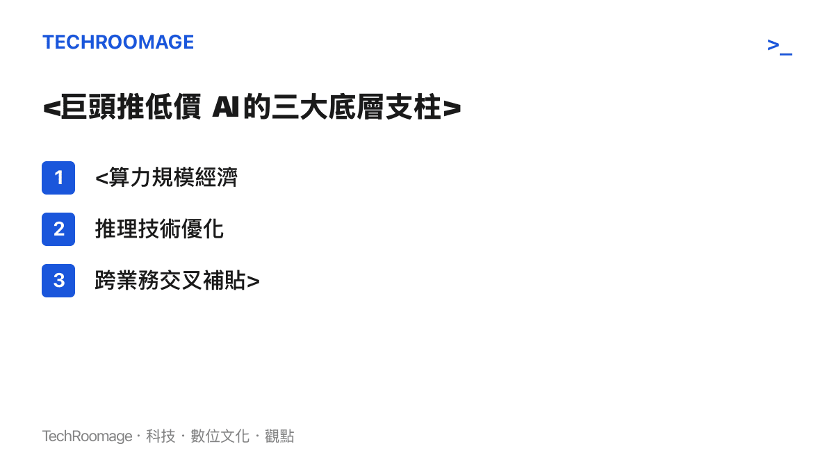 清單圖卡列舉出科技巨頭能夠推出低價人工智慧服務的三大核心基礎：算力規模經濟、底層推理技術優化與跨業務的現金流補貼。