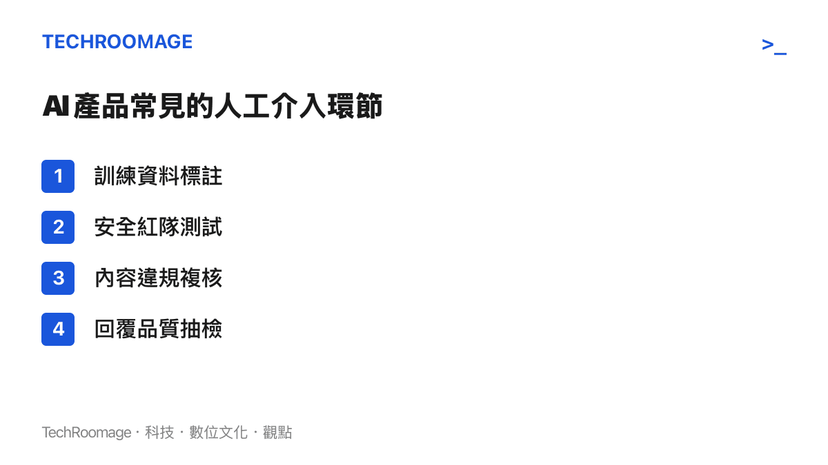 列出 AI 產品在訓練與營運過程中需要人工介入的四個主要環節