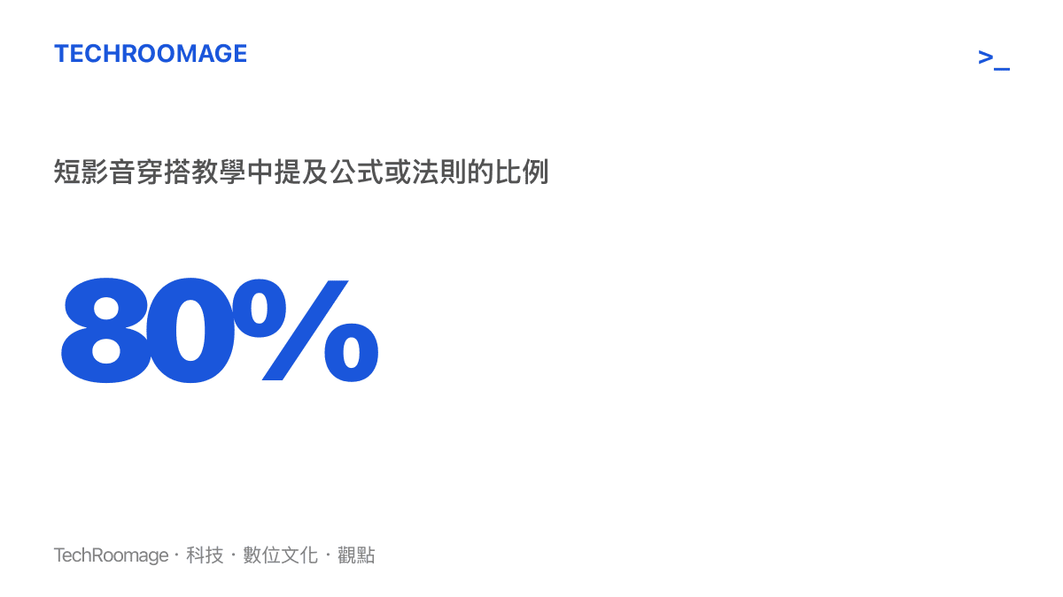 統計數據顯示短影音平臺上有高達八成的穿搭教學影片會在標題或內容中強調顯瘦或修身的公式法則