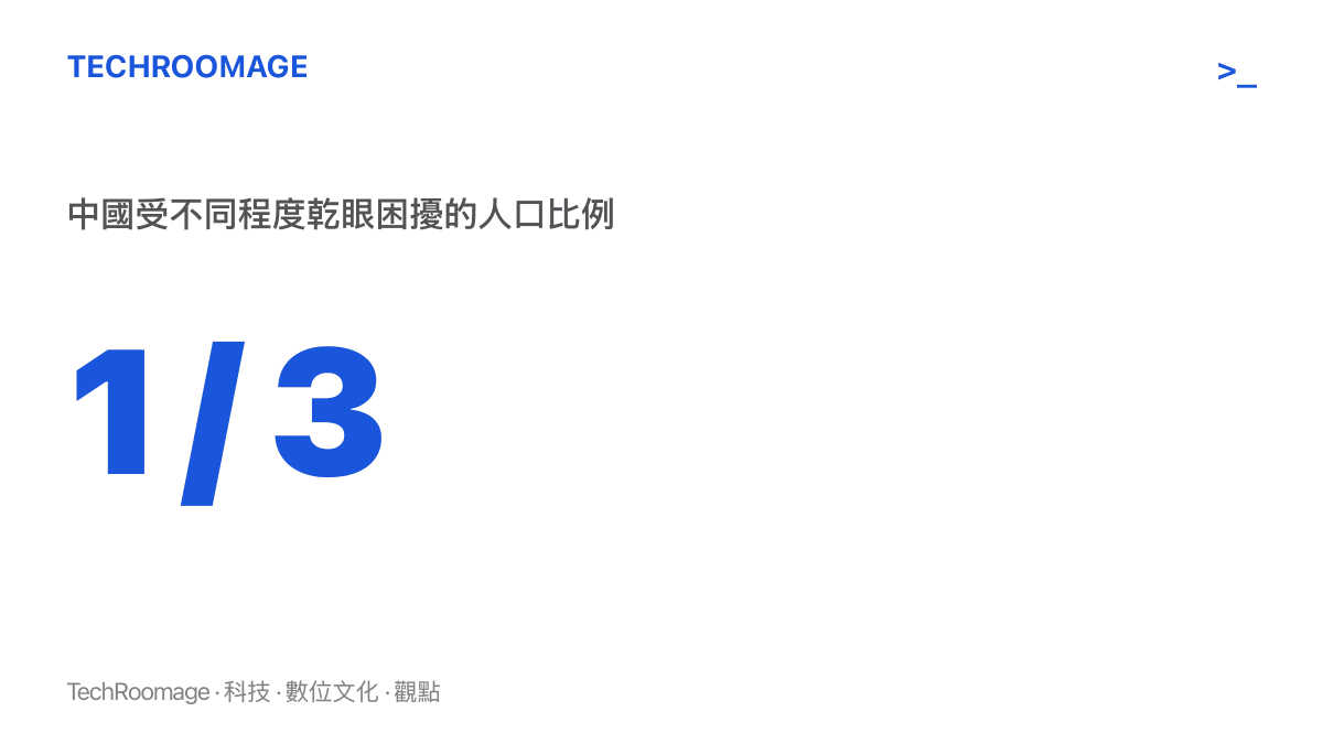 統計圖卡呈現中國每三人就有一人受不同程度乾眼困擾的盛行比例，數值標示為三分之一