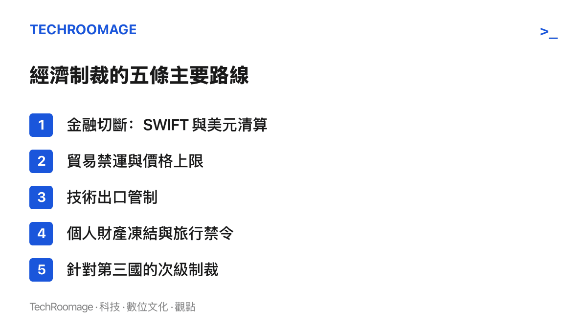 清單圖卡列出經濟制裁的五條主要路線：金融切斷、貿易禁運與價格上限、技術出口管制、個人制裁，以及針對第三國企業的次級制裁
