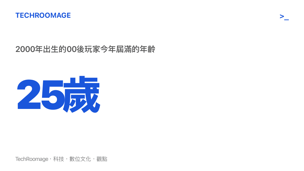 2000年出生的00後玩家在2025年屆滿25歲，圖中以此數值標示蛋仔派對最年長的玩家羣已進入職場年齡