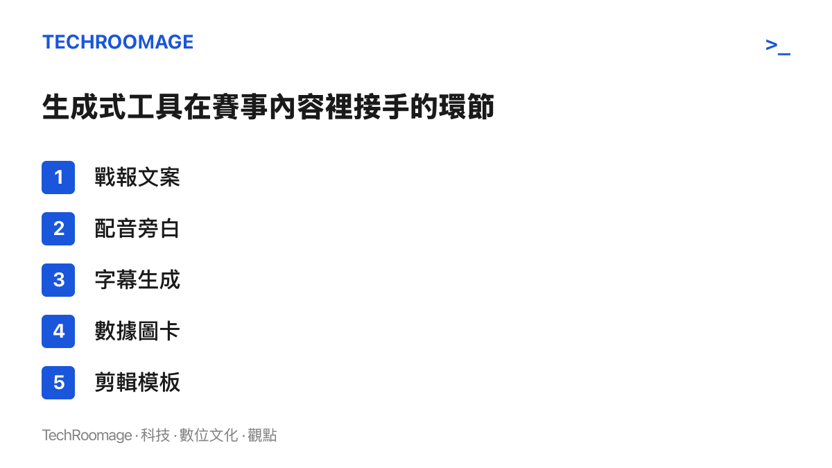 清單圖卡列出生成式工具在賽事內容產製中接手的五個環節：戰報文案、配音旁白、字幕生成、數據圖卡與剪輯模板