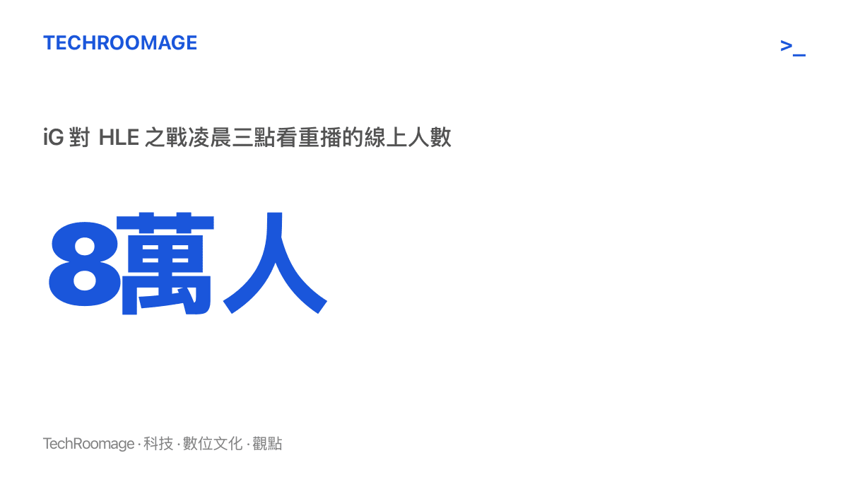 統計圖卡呈現 iG 對 HLE 之戰凌晨三點仍有約八萬人線上收看重播的需求規模