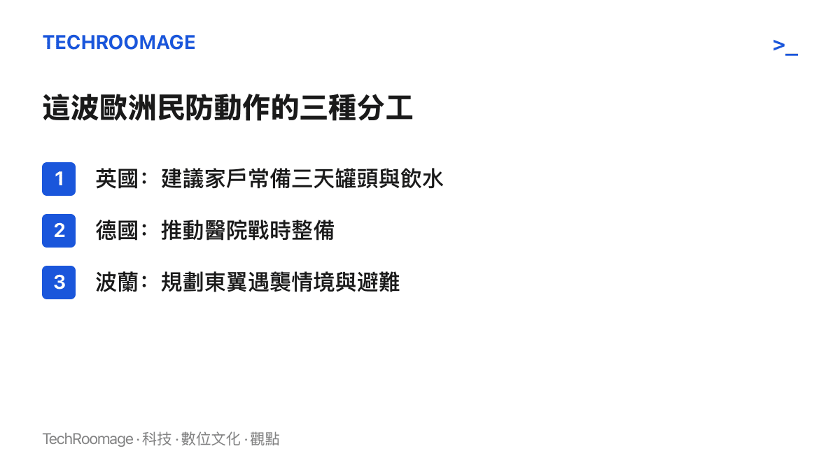 清單圖卡列出英國家戶儲糧建議、德國醫院戰時整備與波蘭東翼避難規劃三種民防分工