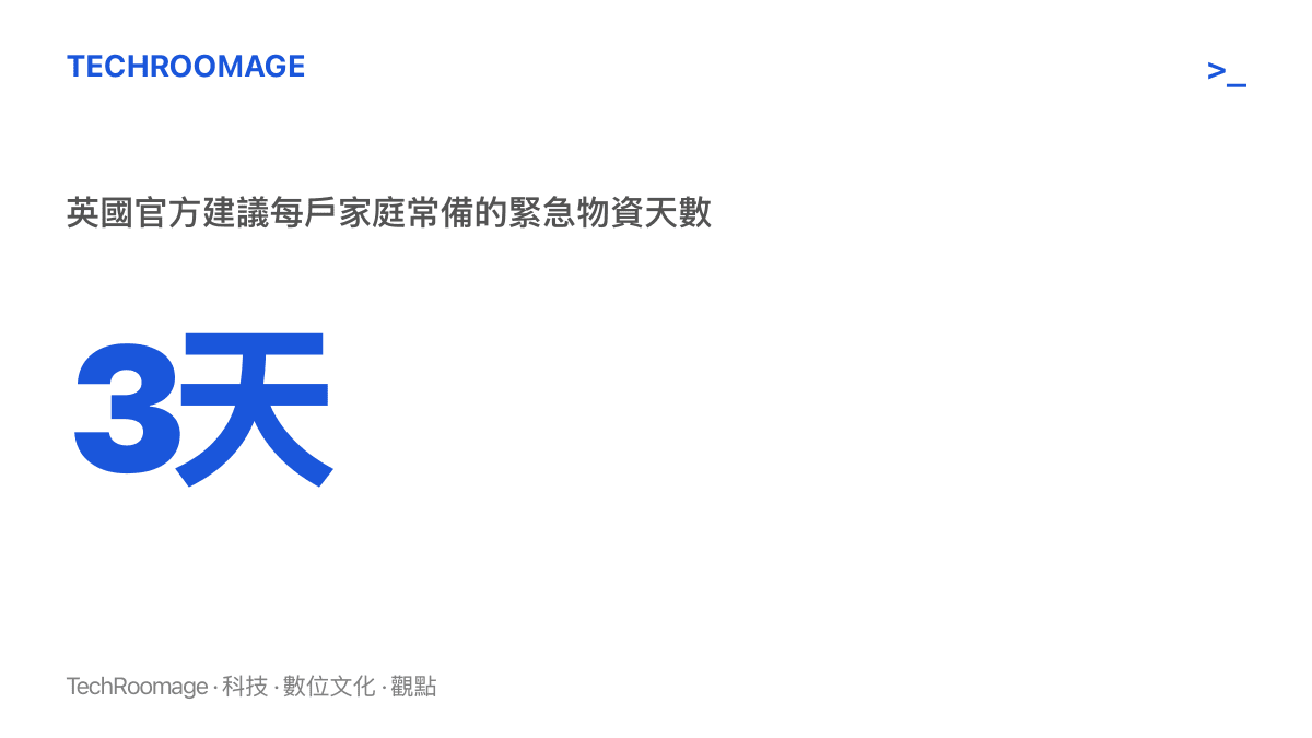統計圖卡呈現英國官方建議家戶常備三天份罐頭食品與飲用水的緊急準備天數