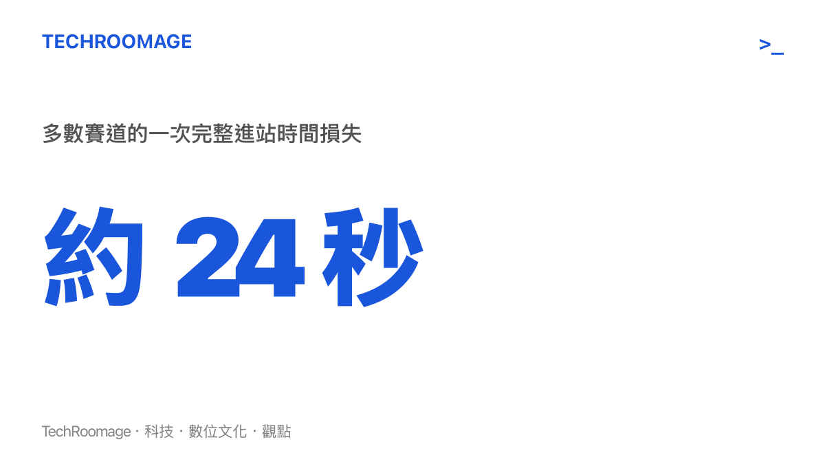 多數 F1 賽道在一次正常乾地進站時所損失的總時間，平均約為二十四秒