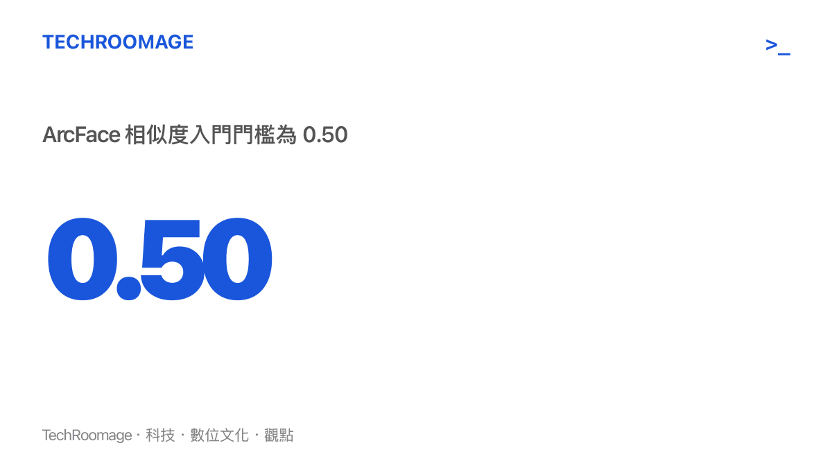 統計圖卡顯示 ArcFace 人臉辨識將相似度 0.50 設為入門門檻，低於此值模型即視為不同人，凸顯門檻是可調旋鈕而非絕對標準。