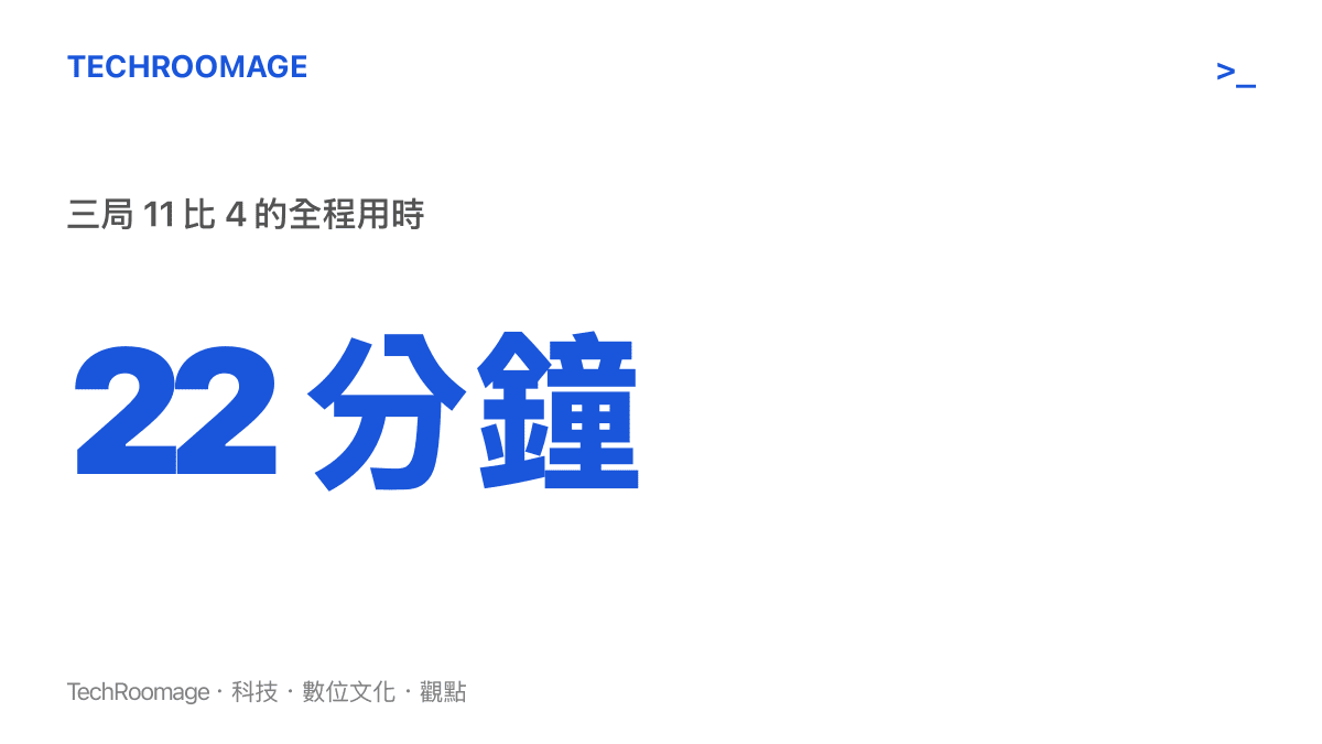 統計數據顯示樊振東與伯特蘭之戰全程僅 22 分鐘，三局比分均為 11 比 4