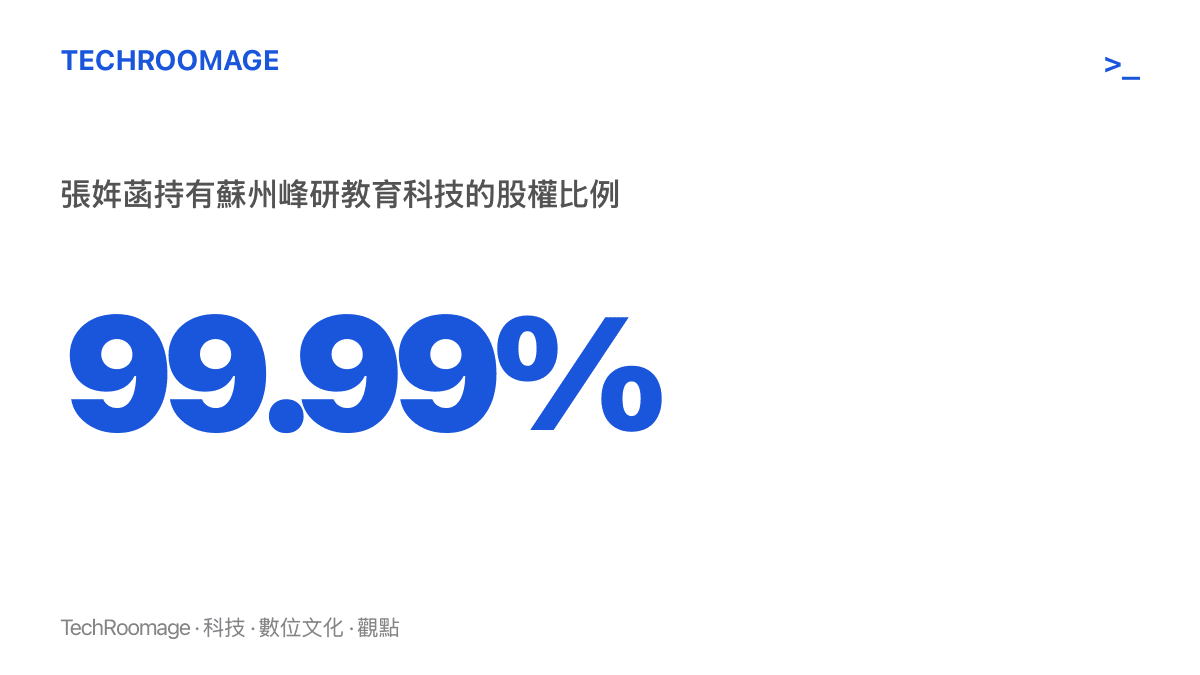 統計圖卡呈現張雪峯女兒張姩菡在蘇州峯研教育科技有限公司持股 99.99%，並在峯學蔚來主體公司持股 37.5% 的股權集中狀態