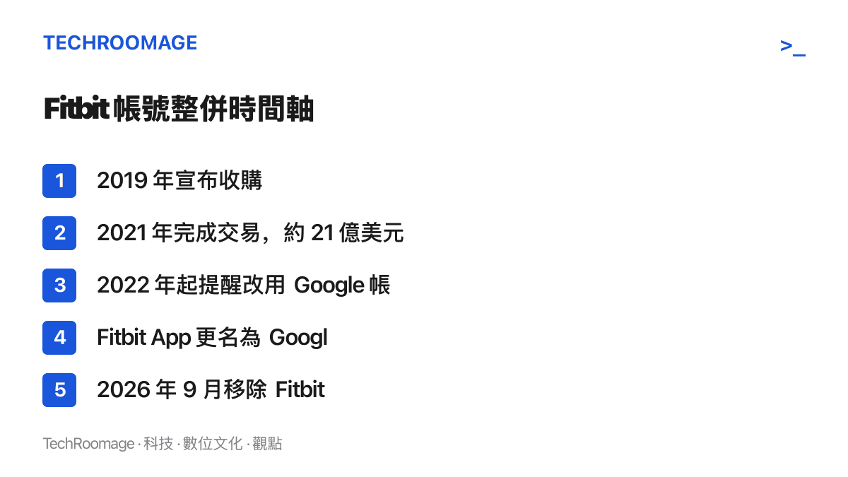 時間軸列出 Fitbit 從 2019 年宣布被谷歌收購、2021 年完成交易，到 2026 年 9 月登入入口移除的五個關鍵節點