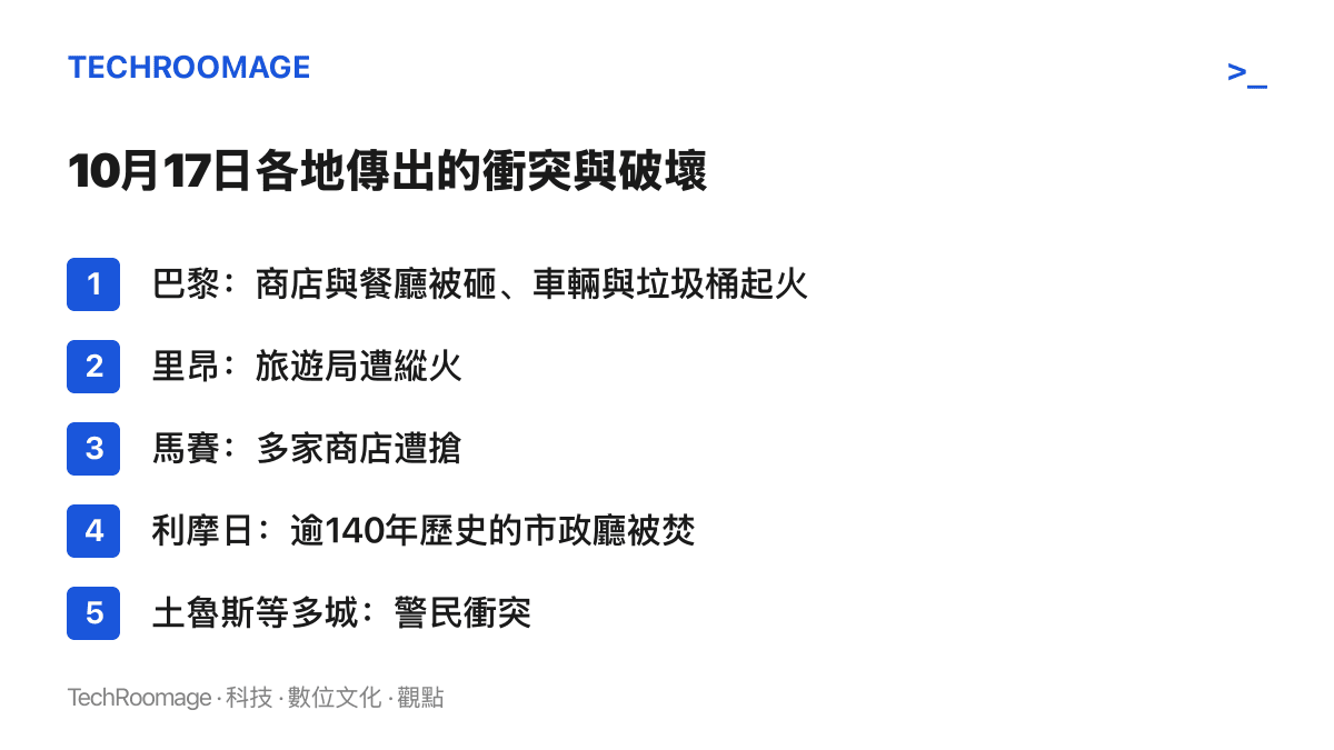 巴黎、裏昂、馬賽、利摩日等城市在10月17日法國示威中發生的砸店、縱火、搶劫與警民衝突事件整理