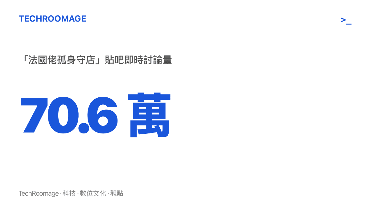 統計圖卡呈現「法國佬孤身守店，吧友P圖致敬」話題在百度貼吧累積超過七十萬則即時討論
