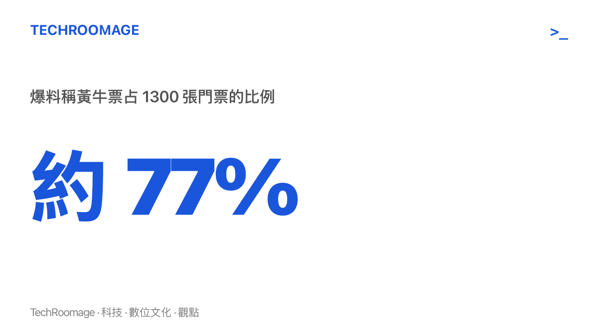 統計圖卡呈現付航專場觀眾爆料中一千張黃牛票佔一千三百張總票數約百分之七十七的比重