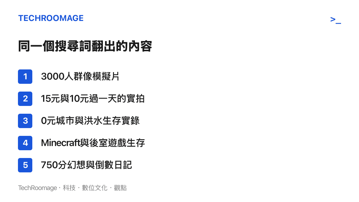 清單圖卡列舉「3000人進行高考生存挑戰」搜尋頁上並存的幾類影片，包括羣像模擬片、低預算生活實拍、遊戲生存實況與高考倒數日記
