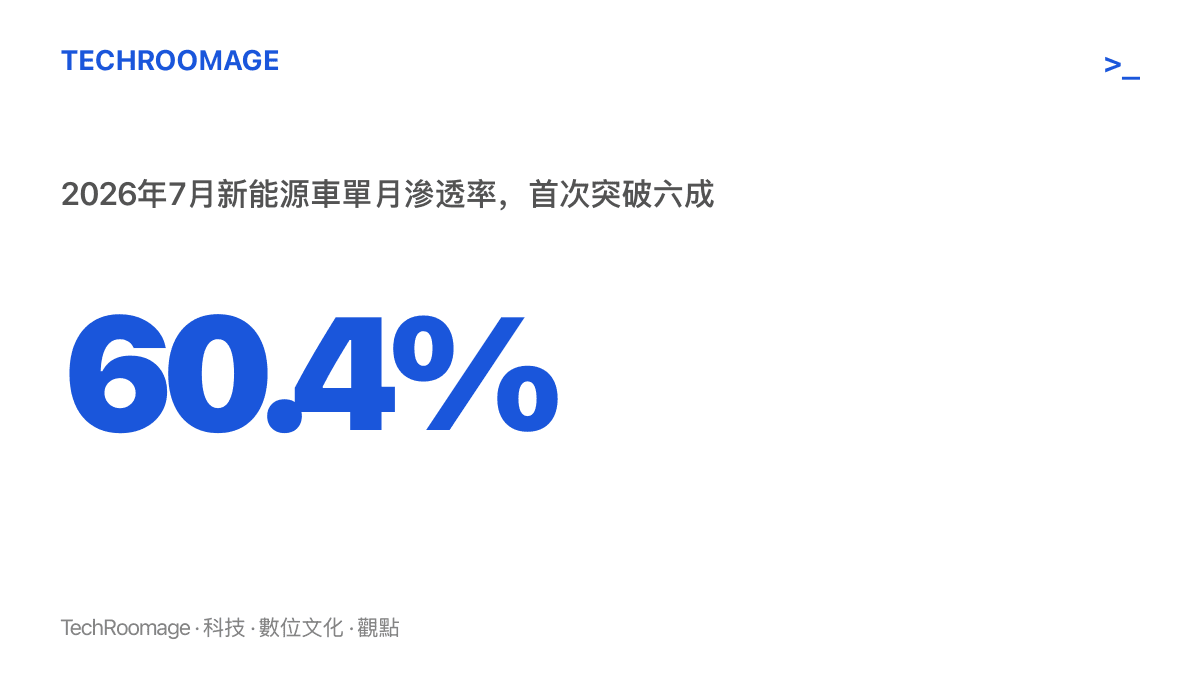 統計圖卡呈現2026年7月中國新能源車單月滲透率達到60.4%，首次突破六成關卡