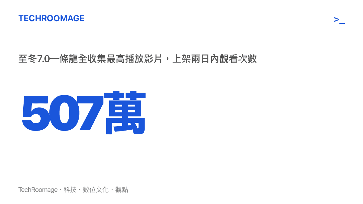 統計圖卡呈現B站一支《原神》至冬7.0一條龍全收集影片在上架不到兩天內累積超過507萬次播放