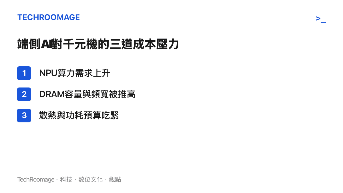 端側AI推論對千元機造成的三道硬體成本壓力示意圖：NPU算力、DRAM容量頻寬與散熱功耗預算