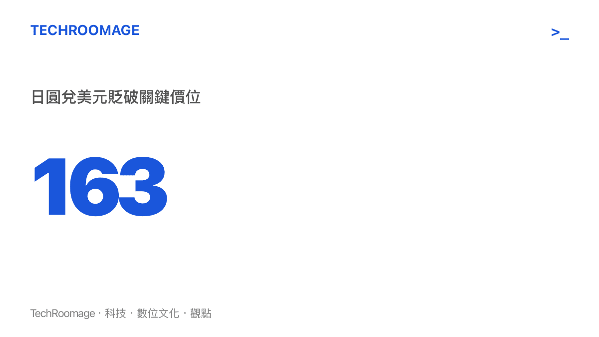 日圓兌美元匯率正式跌破 163 的歷史支撐點位，顯示日幣購買力持續疲軟