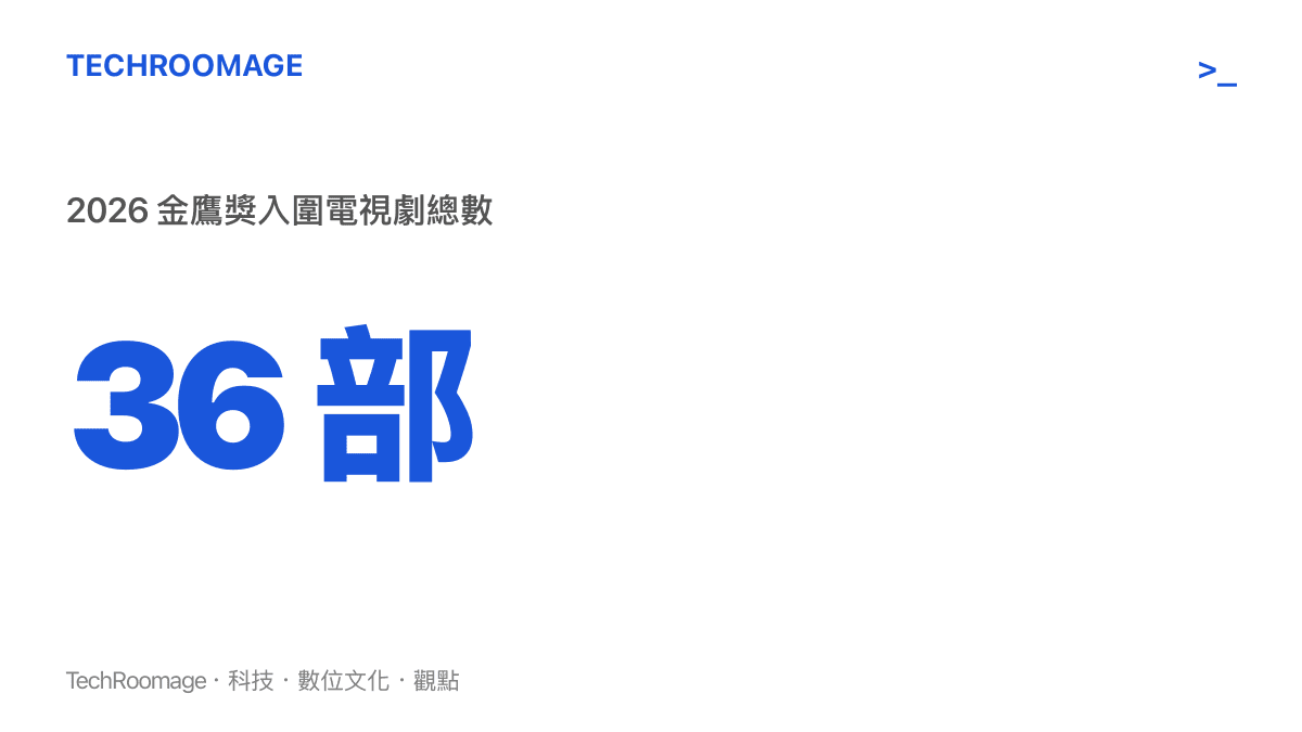 2026 年金鷹獎共有 36 部電視劇獲得入圍，涵蓋革命歷史、現實家庭、古裝類型與文學改編等題材