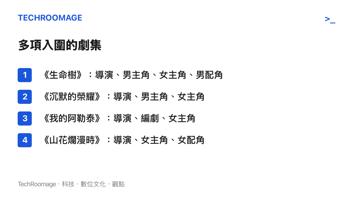 金鷹獎提名中四部橫跨多個獎項的劇集，包括生命樹包辦導演男女主與男配四項、沉默的榮耀與我的阿勒泰各三項、山花爛漫時三項入圍