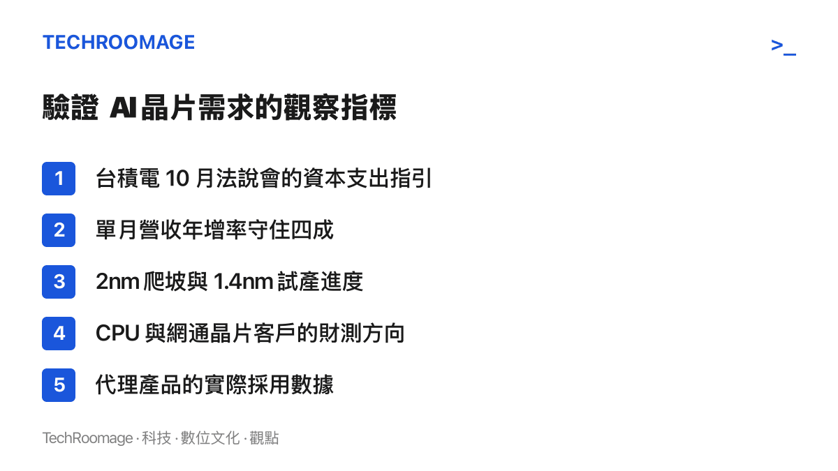 清單圖卡列出驗證 AI 晶片需求判斷的五個觀察指標，包括臺積電法說會資本支出指引、月營收年增率、2nm 產能進度、客戶財測與代理產品採用數據